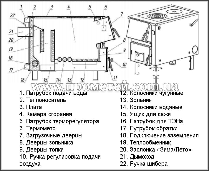 Схема котла Protech ТТП Тайга